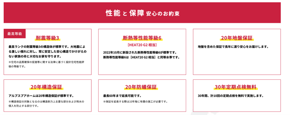 アルプスピアホーム 会社の特徴